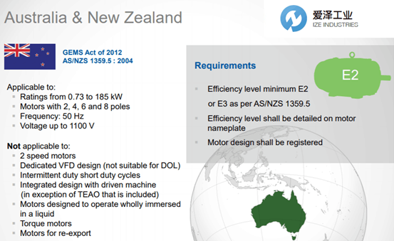 澳大利亞新西蘭能效.png