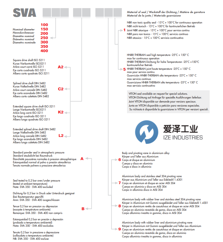 MIX蝶閥SVA系列 愛(ài)澤工業(yè) izeindustries（2）.png