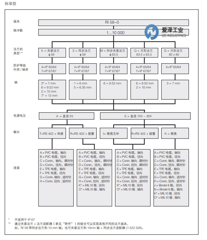 HENGSTLER編碼器RI58-O系列 愛澤工業(yè) izeindustries（2）.jpg