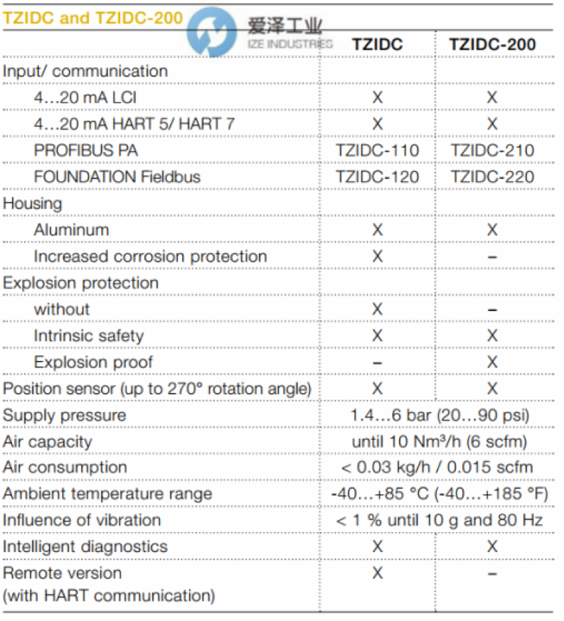 abb定位器V18345 愛(ài)澤工業(yè) izeindustries.png