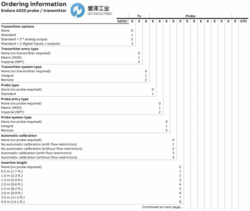 ABB 氧化鋯分析儀AZ20 愛(ài)澤工業(yè)izeindustries (3).png