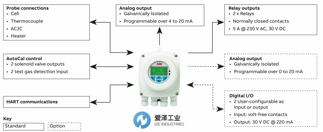 ABB 氧化鋯分析儀AZ20 愛(ài)澤工業(yè)izeindustries (1).png