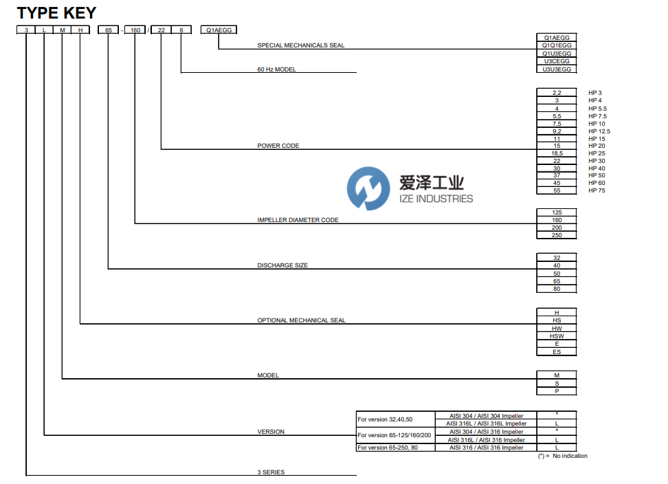 EBARA泵3-3L系列 愛澤工業(yè) izeindustries（4）.png