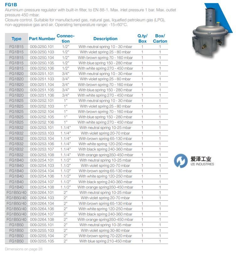 GIULIANI ANELLO閥FG1B系列 愛澤工業(yè) izeindustries.png