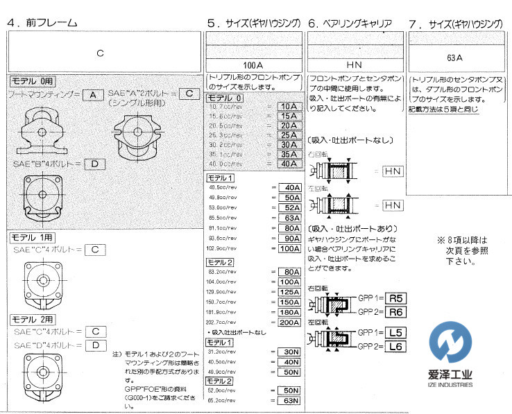 UCHIDA液壓泵GPP系列愛澤工業(yè)izeindustries (4).jpg