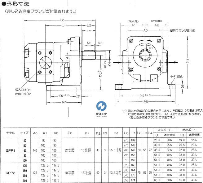 UCHIDA液壓泵GPP系列愛澤工業(yè)izeindustries (2).jpg