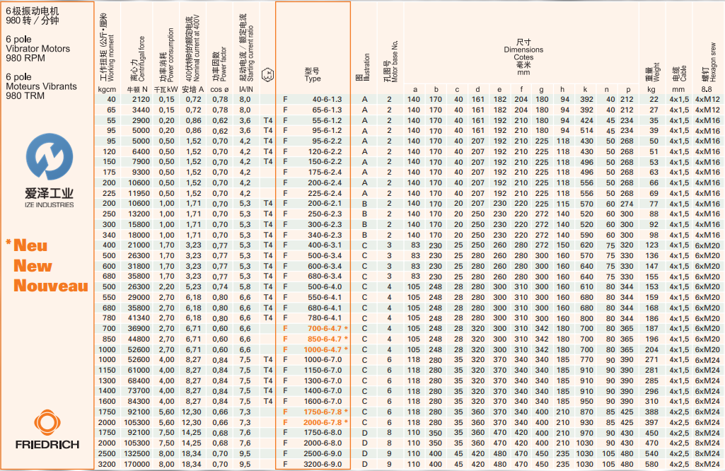 FRIEDRICH-振動電機F系列 愛澤工業(yè) izeindustries (1).png