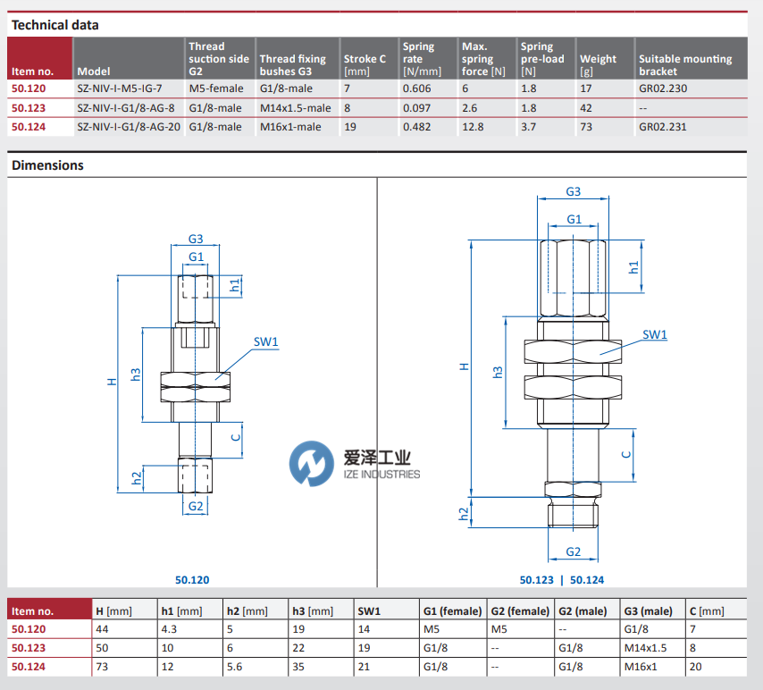 FIPA緩沖柱50.123 愛澤工業(yè) izeindustries.png