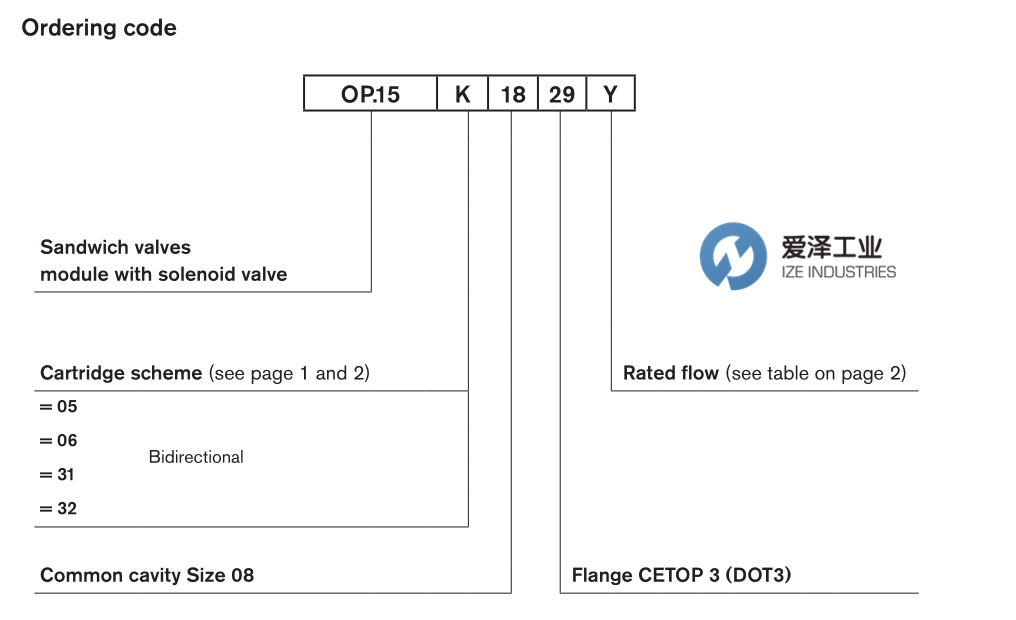 OIL CONTROL閥OP153118293A00 R934002696 愛(ài)澤工業(yè) izeindustries (1).png