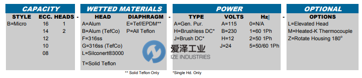 ADI-隔膜泵B系列 愛澤工業(yè) izeindustries (1).png