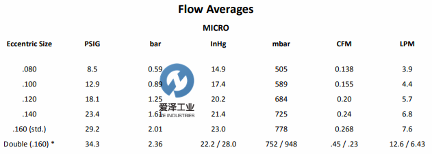 ADI-隔膜泵B系列 愛澤工業(yè) izeindustries (2).png