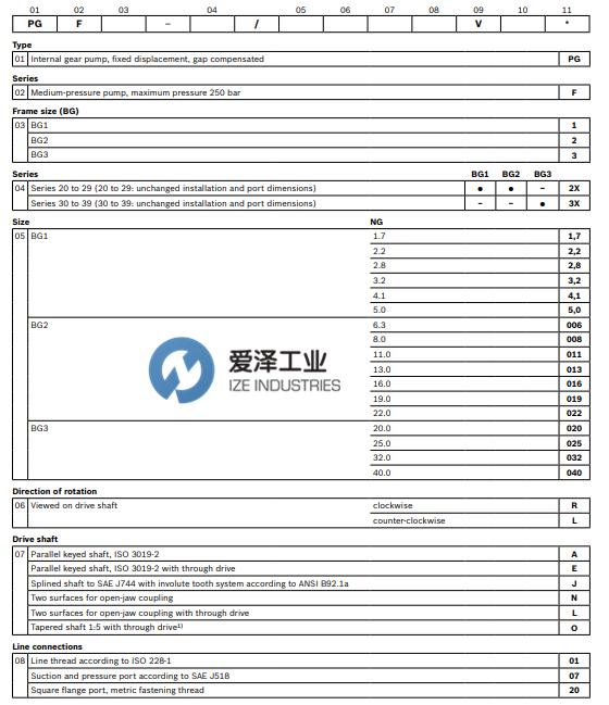 REXROTH齒輪泵PGF系列 愛澤工業(yè) izeindustries（2）.png