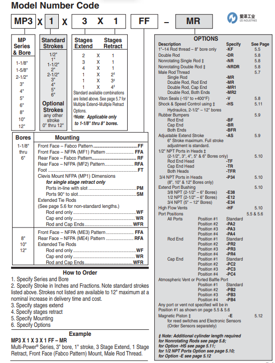 FABCO-AIR氣缸MP系列 愛澤工業(yè) izeindustries（1）.png