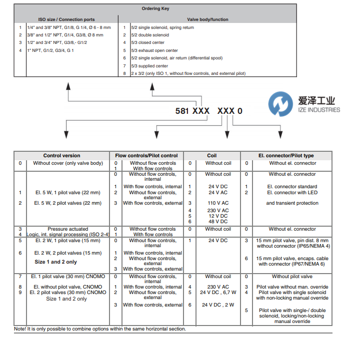 REXROTH電磁閥581系列 愛澤工業(yè) izeindustries（1）.png