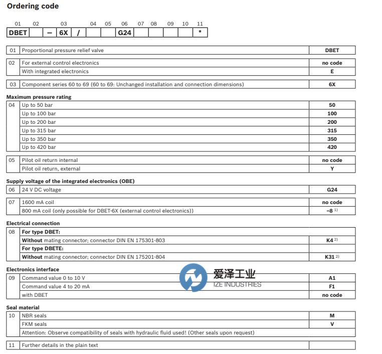 REXROTH比例閥DBETE 愛澤工業(yè) izeindustries（1）.jpg