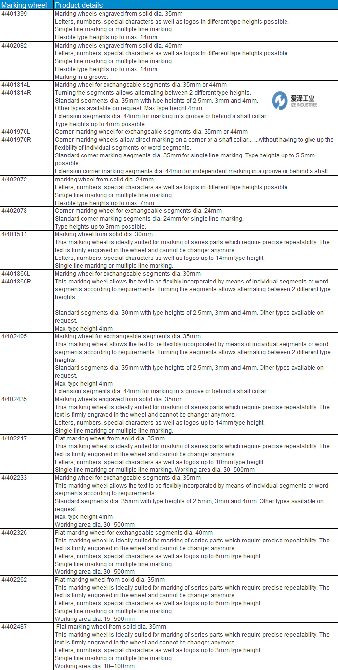 BOENI標(biāo)記輪4 401814R 愛澤工業(yè) izeindustries.png