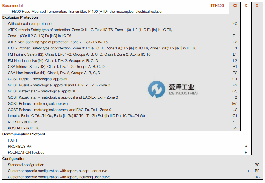 ABB溫度變送器TTH300系列愛澤工業(yè)izeindustries.png