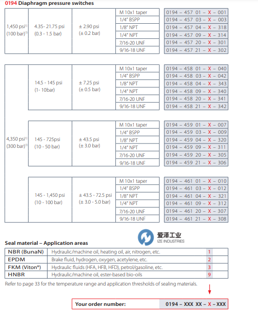 SUCO壓力開關0194-46103-1-012 愛澤工業(yè) izeindustries（1）.png