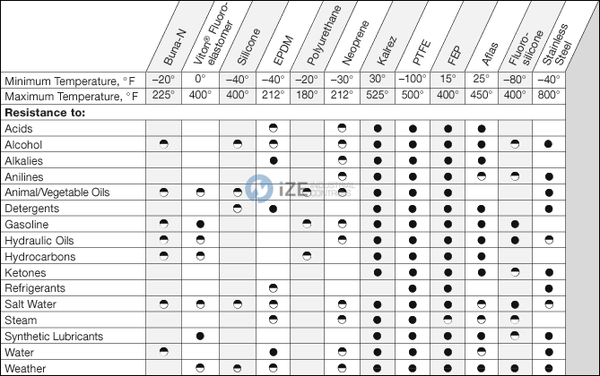 各種橡膠耐介質(zhì)介紹.png