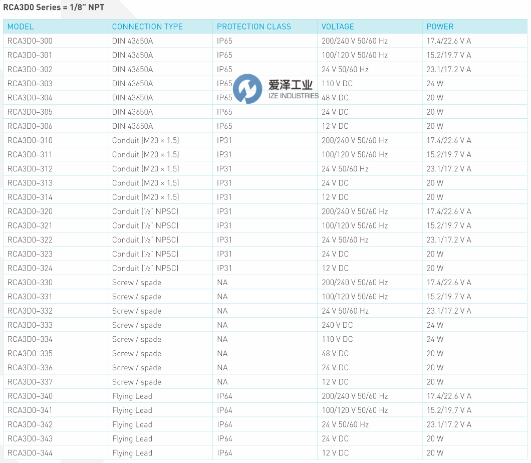 GOYEN電磁閥RCA3D0-330 愛(ài)澤工業(yè)ize-industries (1).png