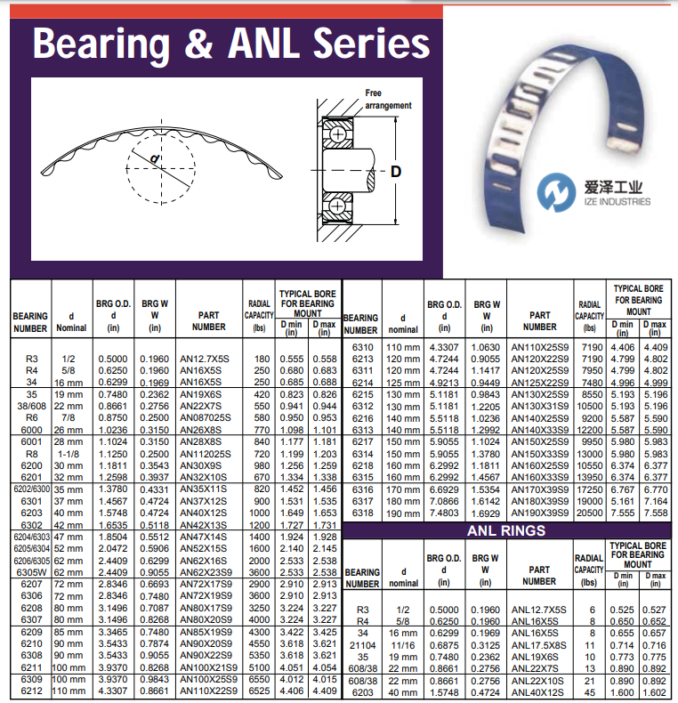 USATOLERANCE公差環(huán)AN系列 愛澤工業(yè) izeindustries（1）.png