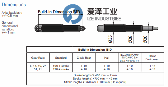 CONCENS執(zhí)行器350200 愛澤工業(yè)ize-industries.jpg (2).png