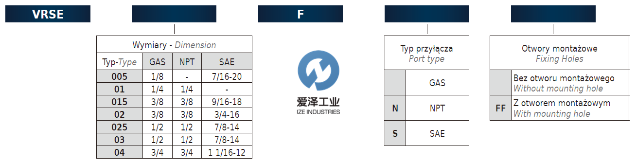 MTC-液壓鎖VRSE系列 示例VRSE025F 愛澤工業(yè) izeindustries (2).png