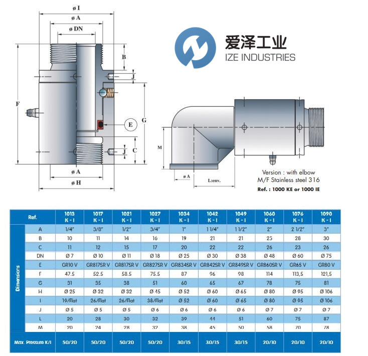 DUFF-NORTON旋轉(zhuǎn)接頭1000系列 愛澤工業(yè) izeindustries（1）.jpg