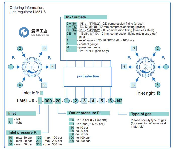 MESSER調(diào)壓閥LM51-6-200-20-0-M-M-0-A-B-H2 愛(ài)澤工業(yè) izeindustries（1）.jpg