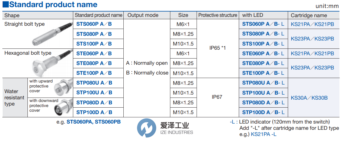 METROL限位開關STP100DA 愛澤工業(yè)ize-industries (2).png