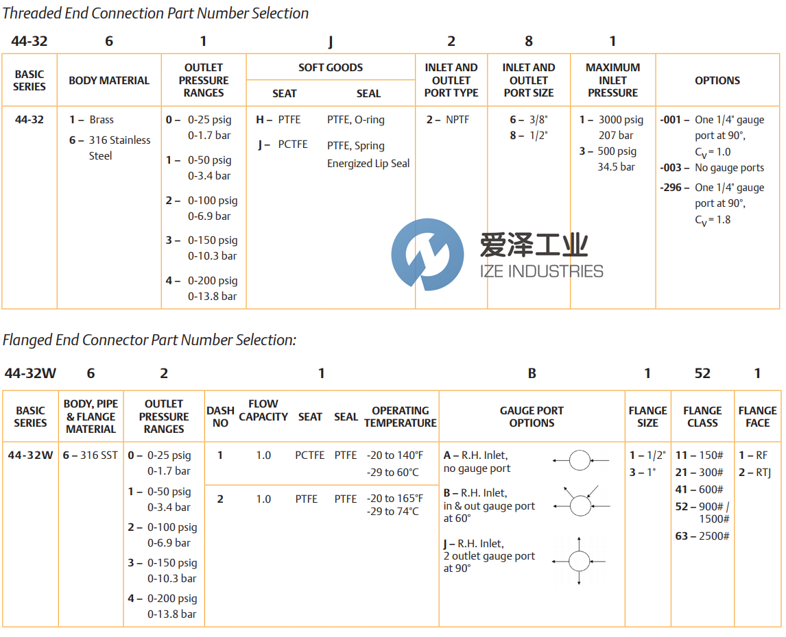 TESCOM調(diào)節(jié)器44-3200系列 愛澤工業(yè)ize-industries (2).png