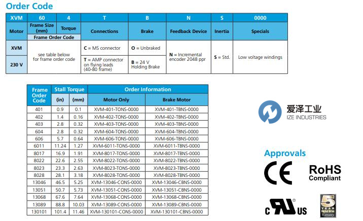 CONTROLTECHNIQUES電機XVM系列 愛澤工業(yè) izeindustries.jpg