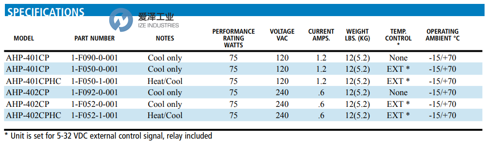 THERMO ELECTRIC冷熱板AHP-401CP 愛澤工業(yè)ize-industries (2).png