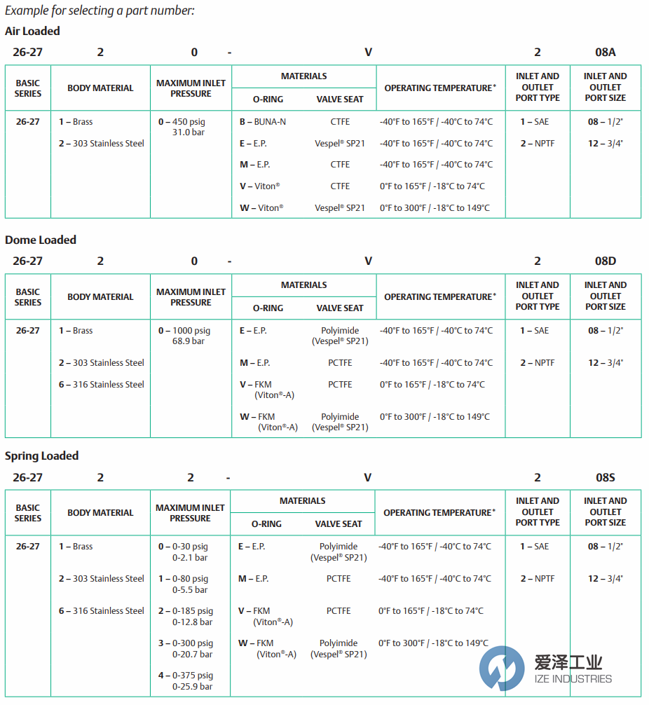 TESCOM背壓閥26-2700系列 愛澤工業(yè)ize-industries.png