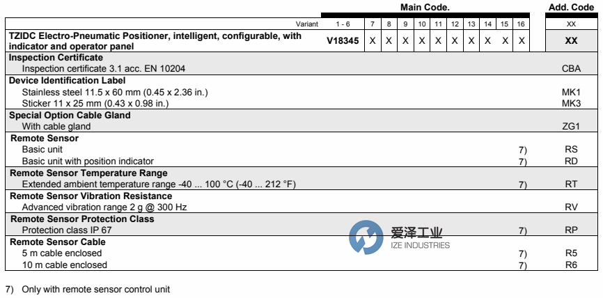 ABB定位器V18345系列 愛(ài)澤工業(yè)ize-industries (3).png