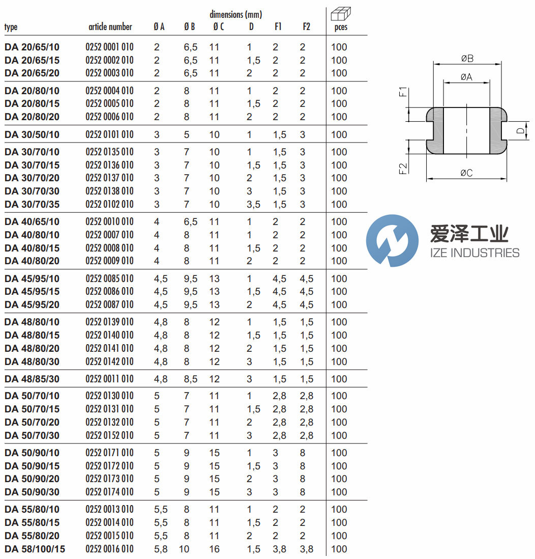 SES-HELAVIA橡膠墊DA系列 愛澤工業(yè)ize-industries (1).png