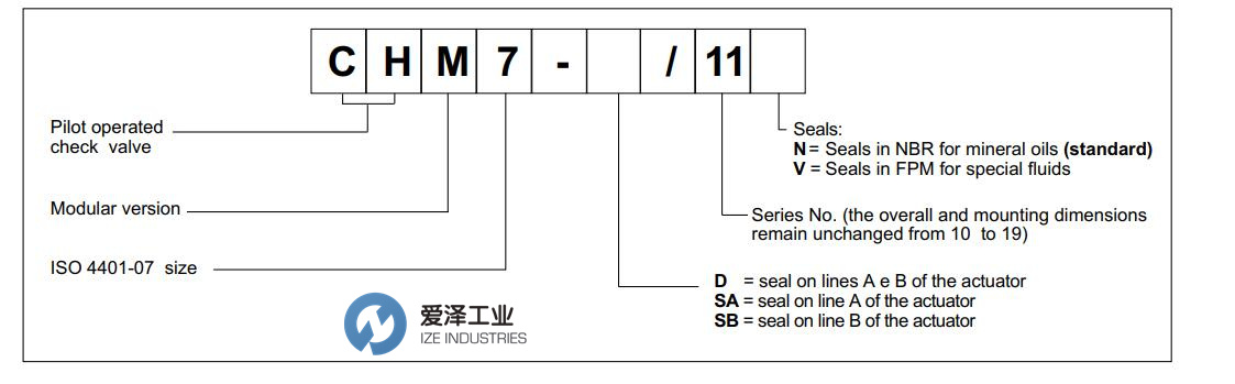 DUPLOMATIC閥CHM7系列 愛(ài)澤工業(yè) izeindustries（1）.jpg