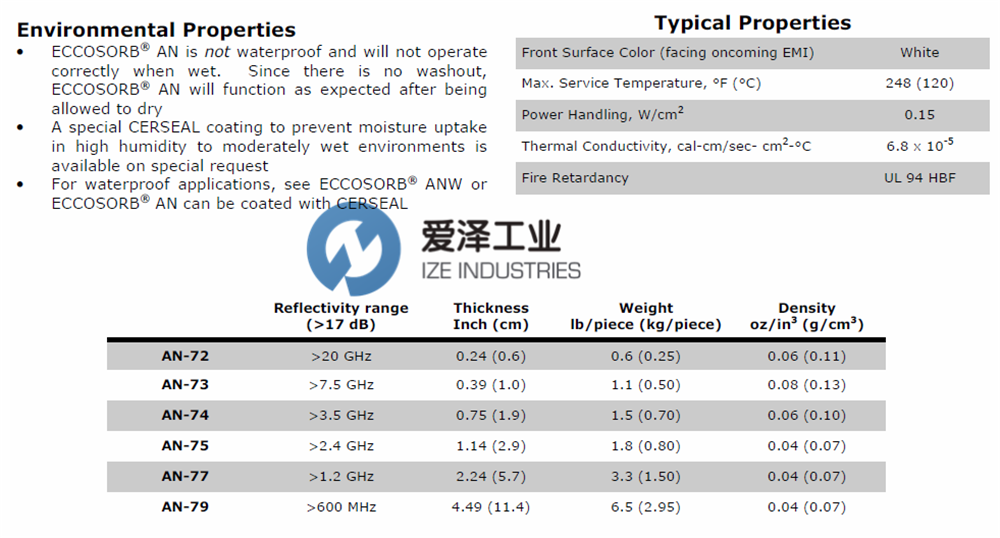 ECCOSORB-AN-79 愛(ài)澤工業(yè) izeindustries.png