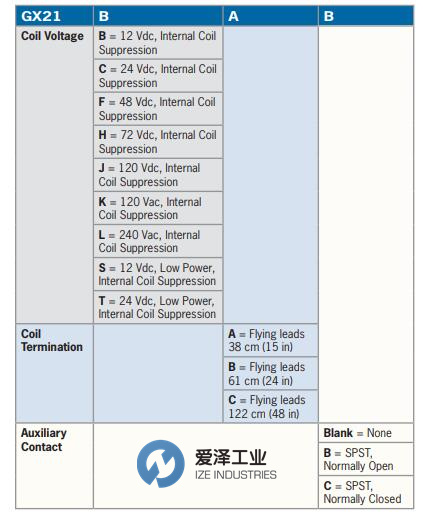 GIGAVAC高壓繼電器GX21系列 愛澤工業(yè) izeindustries.jpg