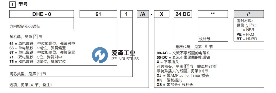 ATOS電磁閥DHE系列 愛(ài)澤工業(yè) izeindustries.jpg