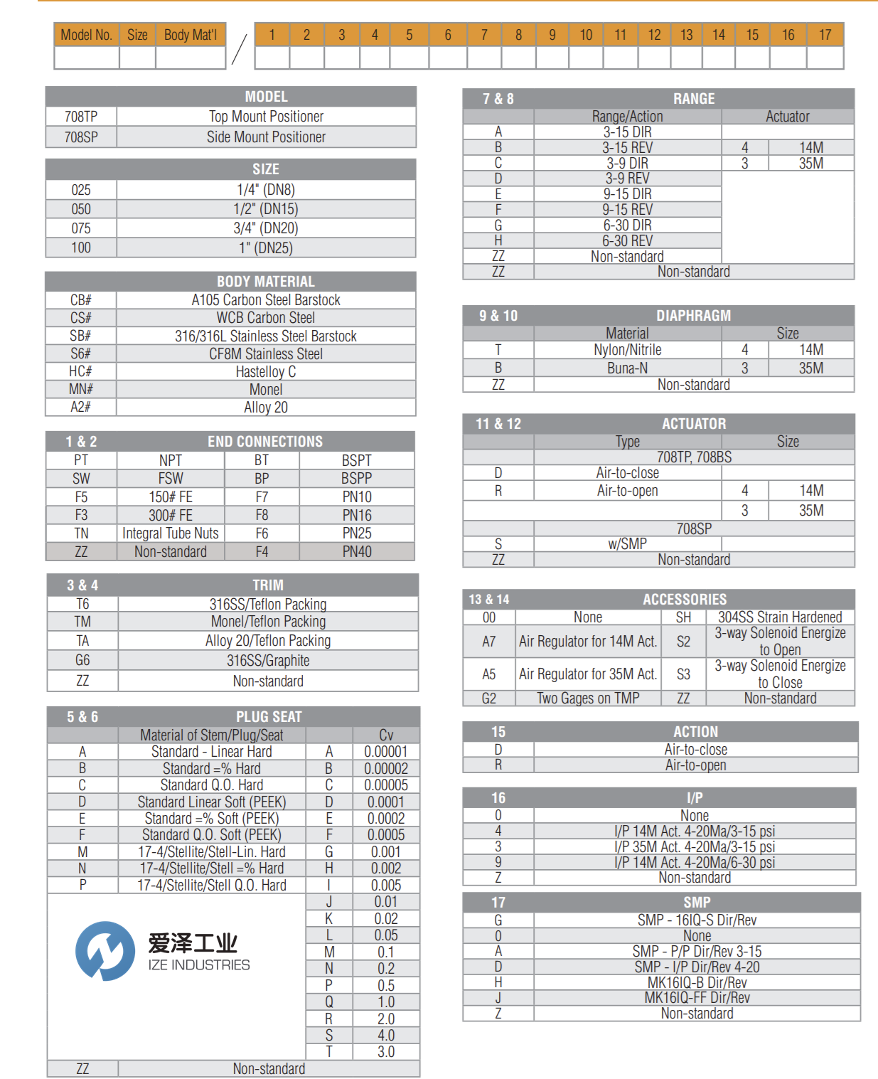 LOWFLOW控制閥708SP系列 愛澤工業(yè) izeindustries.png