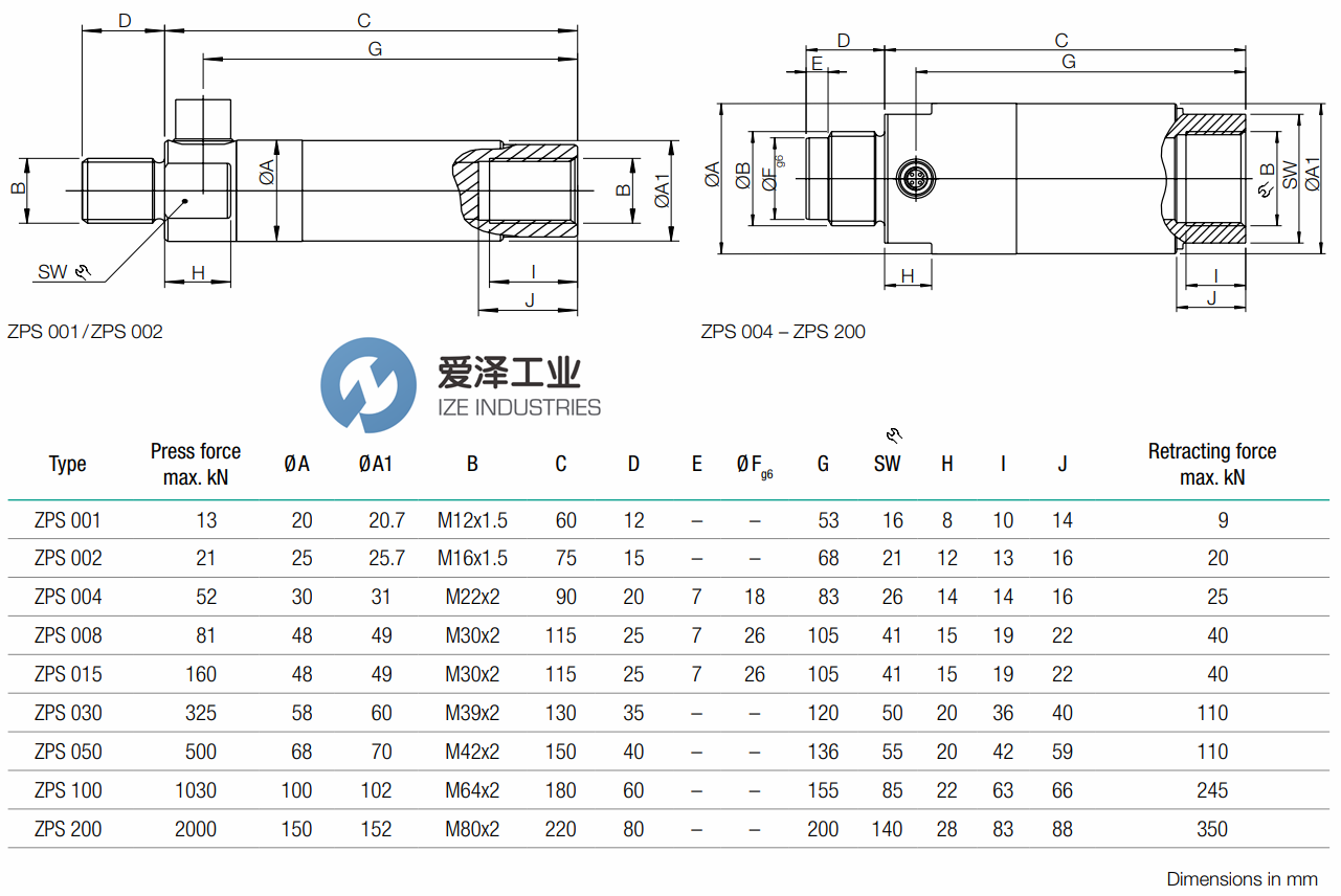 TOX壓力傳感器ZPS系列 愛(ài)澤工業(yè)ize-industries (2).png