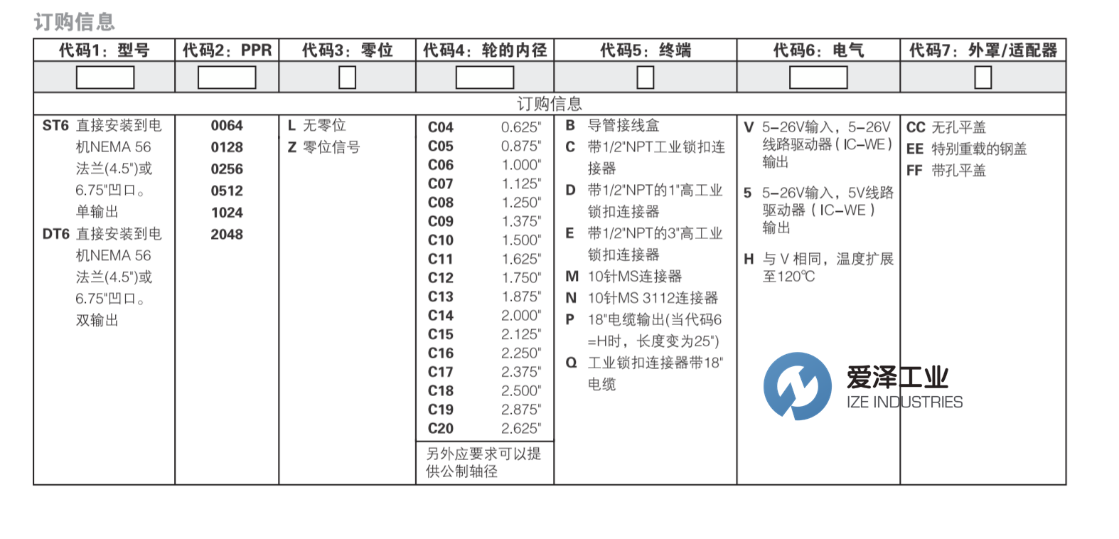 HENGSTLER編碼器ST67系列 愛澤工業(yè) izeindustries.png