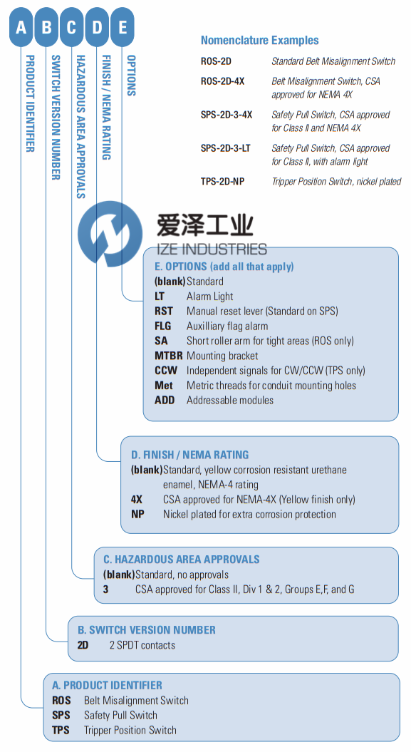 THERMO RAMSEY輸送保護開關ROS-2E 愛澤工業(yè) izeindustries (3).png