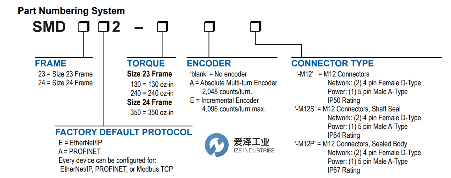 AMCI步進(jìn)電機(jī)SMD23E2系列 愛(ài)澤工業(yè) izeindustries.png