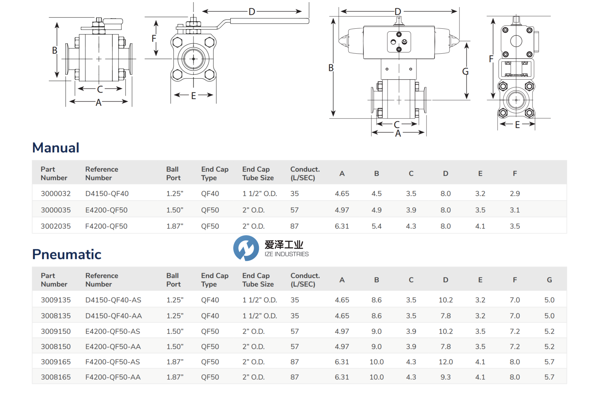 ANCORP球閥F4200-QF50 愛澤工業(yè) izeindustries（1）.png