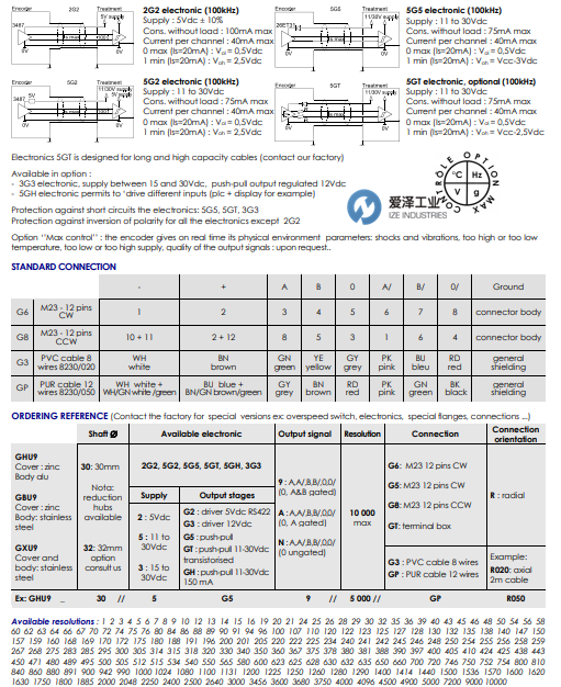 BEI IDEACOD編碼器GHU系列 愛澤工業(yè) izeindustries（1）.png