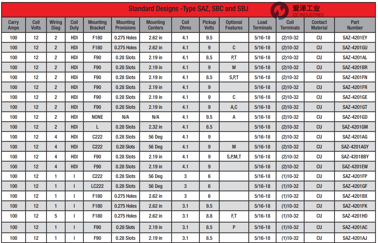 AMETEK電磁閥SAZ-4201FP 愛(ài)澤工業(yè)ize-industries (1).png