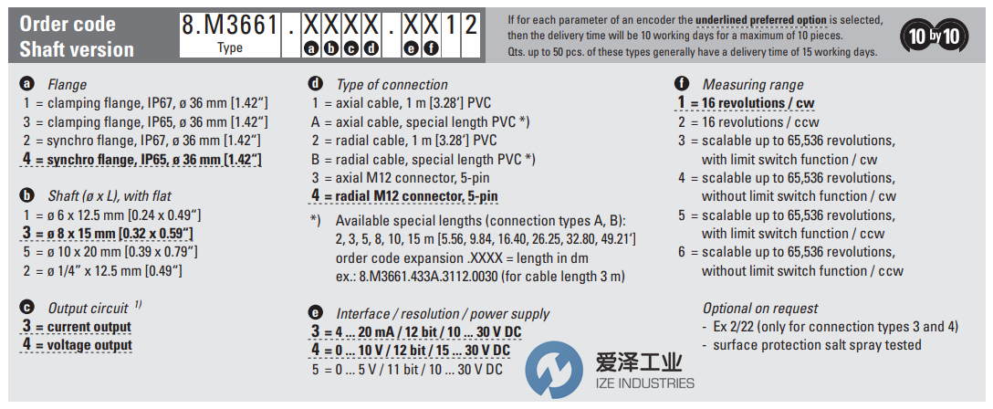 KUBLER編碼器M3661系列 愛澤工業(yè)ize-industries (2).png