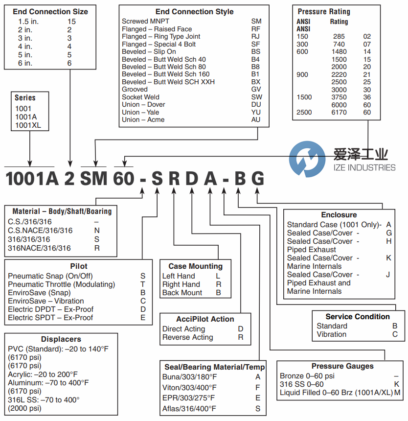 NORRISEAL液位控制器1001A系列 愛澤工業(yè)ize-industries.png